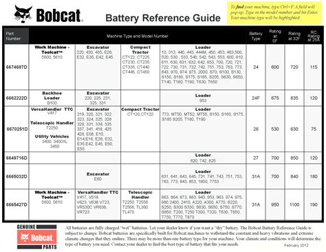 bobcat skid steer battery|bobcat battery size chart.